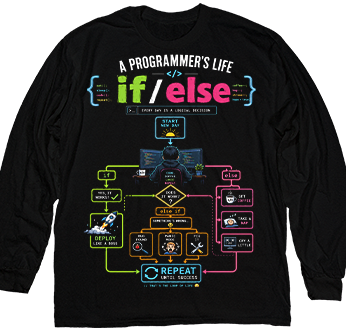 ����� ����������: if, else � ����