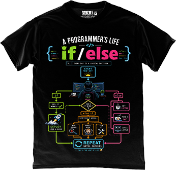 ����� ����������: if, else � ����